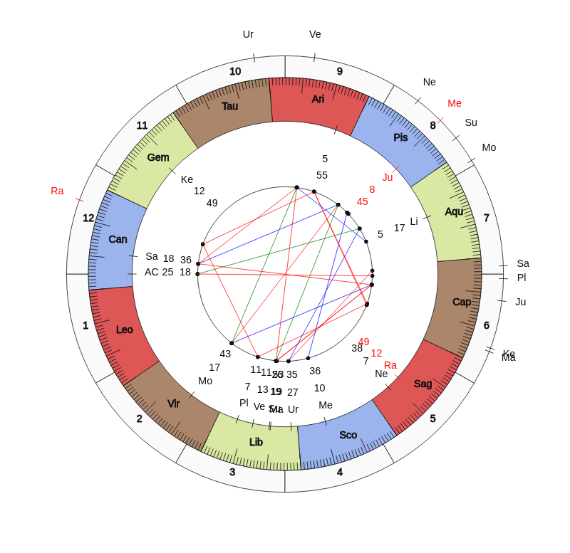 College Basketball Nate Oats Game Day Chart College Basketball Alabama Crimson Tide Nate Oats Game Day Chart