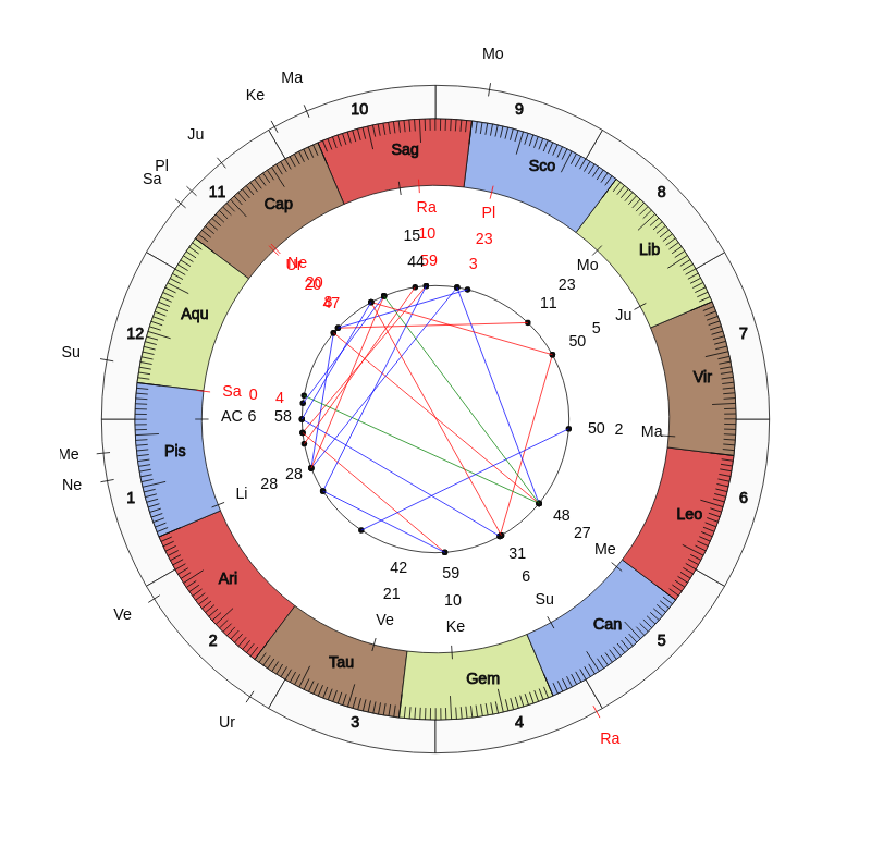 Alanyaspor MVP Anastasios Bakasetas Vedic Game Day Horoscope Alanyaspor MVP Anastasios Bakasetas Vedic Game Day Horoscope