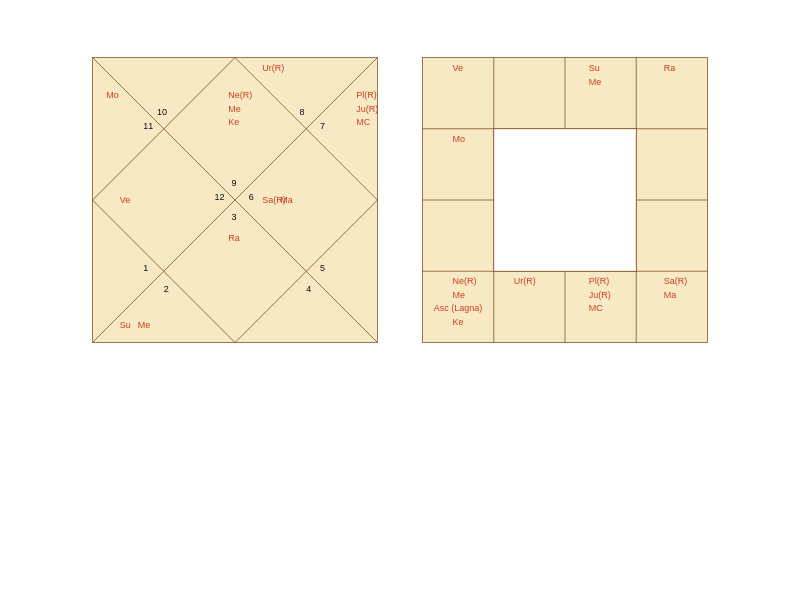 Boxer Sergey Luchankin Birth Horoscope Boxer Sergey Luchankin Birth Horoscope