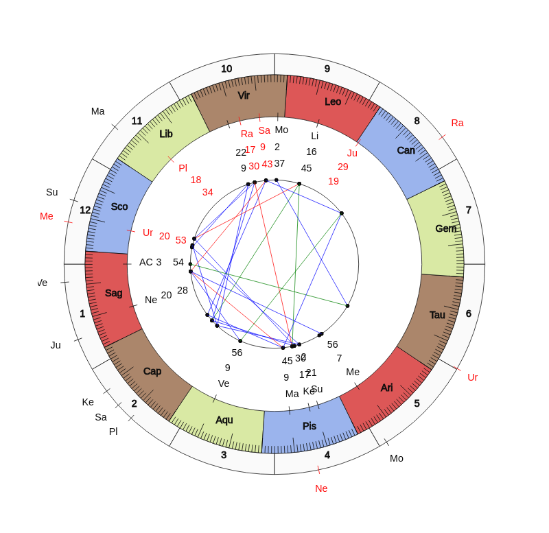 College Football Ryan Day Game Day astrology College Football Ohio State Buckeyes Ryan Day Game Day astrology