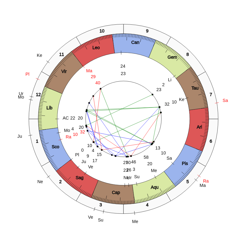 MMA Serghei Spivac Fight Night Chart MMA Fighter Serghei Spivac Fight Night Chart