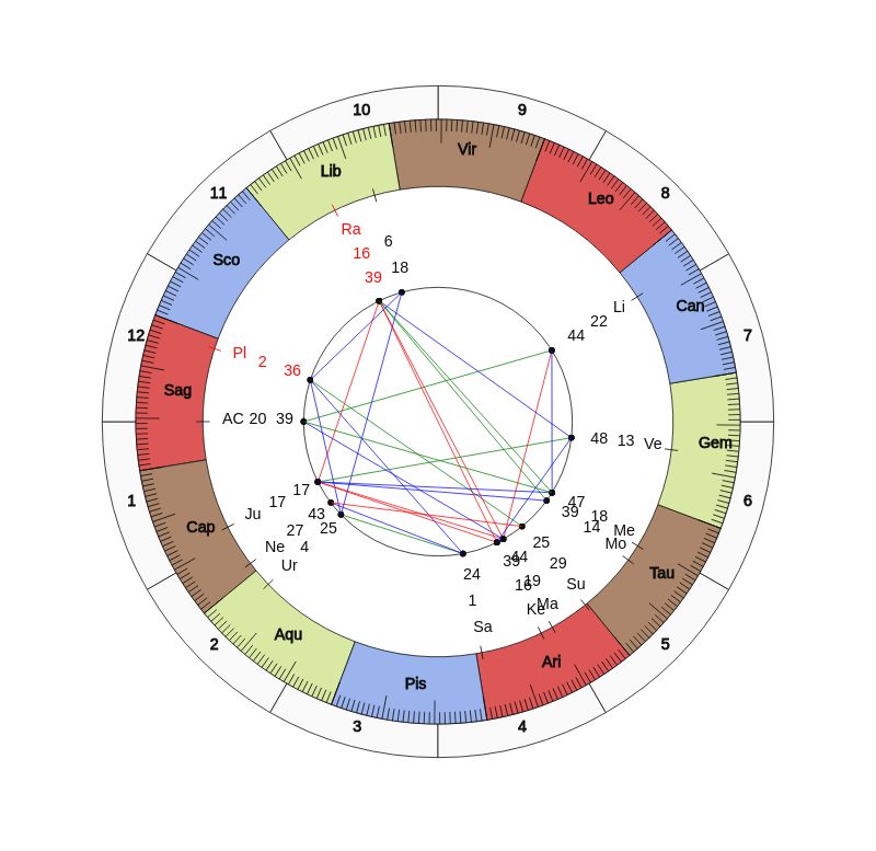 Albion Rovers FC MVP Aron Lynas Birth Horoscope Albion Rovers FC MVP Aron Lynas Birth Horoscope