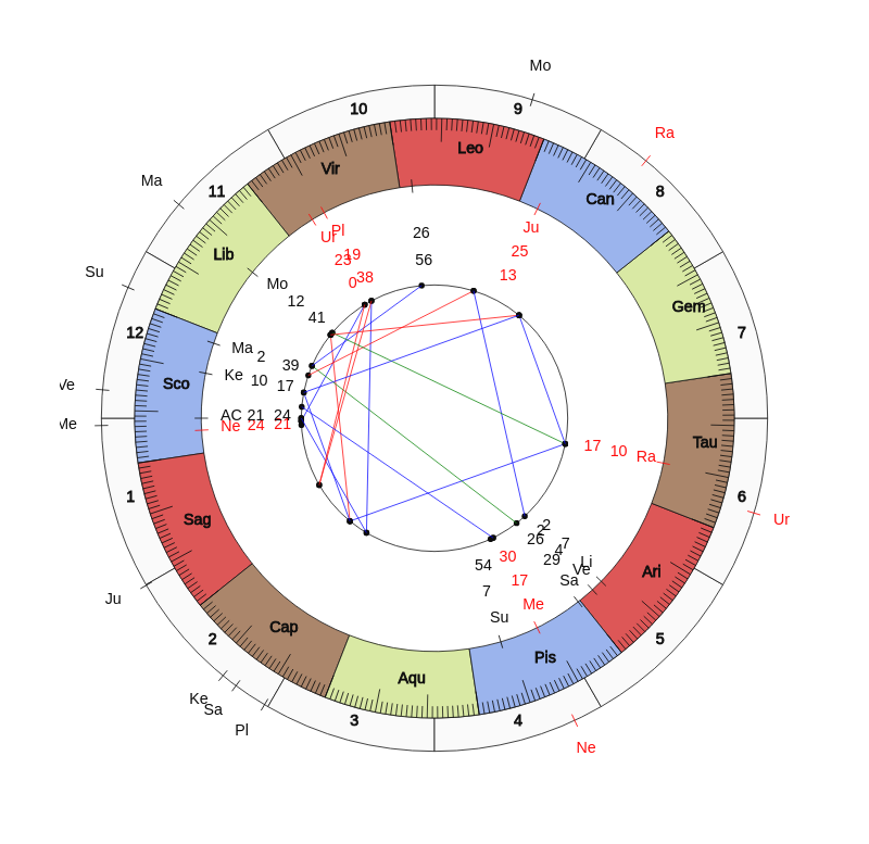 nhl Hockey Anaheim Ducks Dallas Eakins Game Day astrology