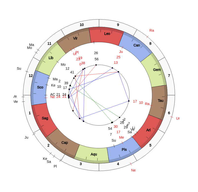 nhl Hockey Anaheim Ducks Dallas Eakins Game Day astrology