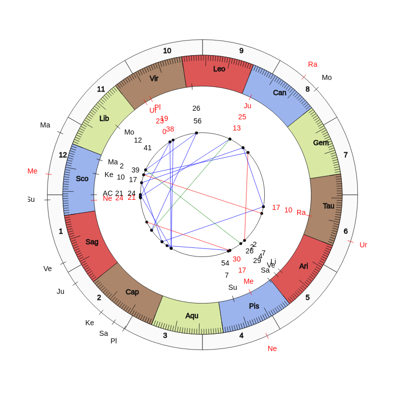 nhl Hockey Anaheim Ducks Dallas Eakins Game Day astrology