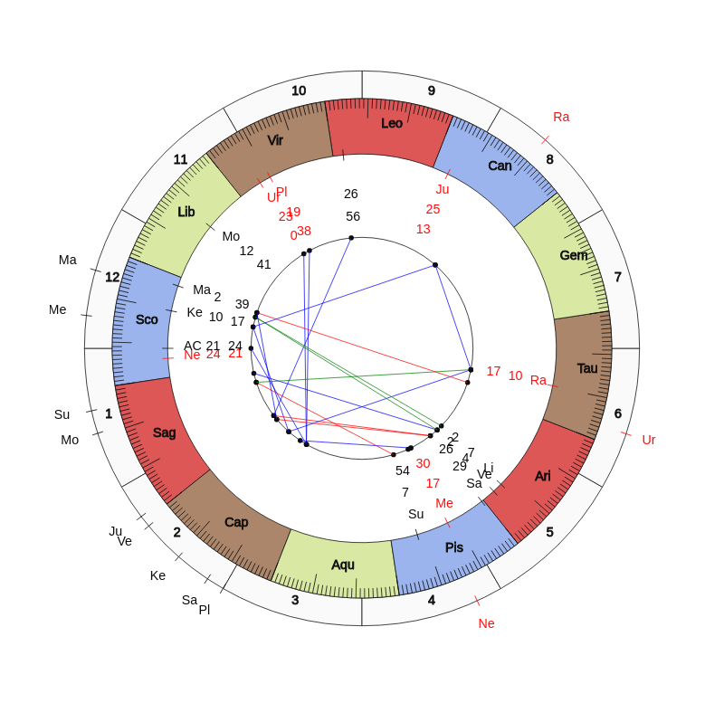 nhl Hockey Anaheim Ducks Dallas Eakins Game Day astrology