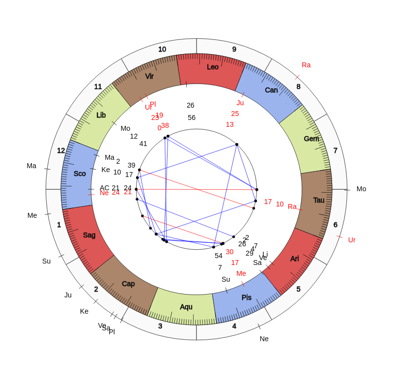 nhl Hockey Anaheim Ducks Dallas Eakins Game Day astrology