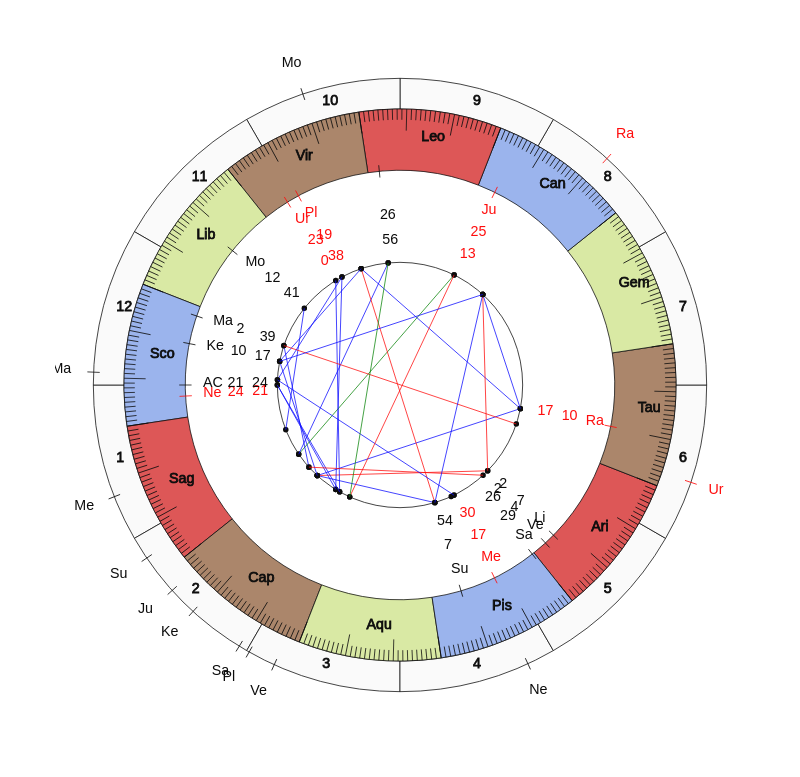 nhl Hockey Anaheim Ducks Dallas Eakins Game Day astrology