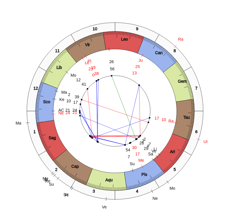 nhl Hockey Anaheim Ducks Dallas Eakins Game Day astrology