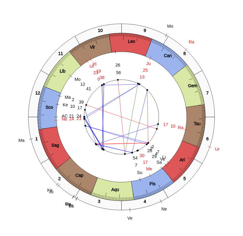 nhl Hockey Anaheim Ducks Dallas Eakins Game Day astrology
