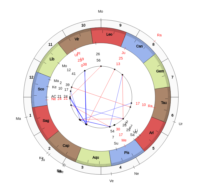 nhl Hockey Anaheim Ducks Dallas Eakins Game Day astrology