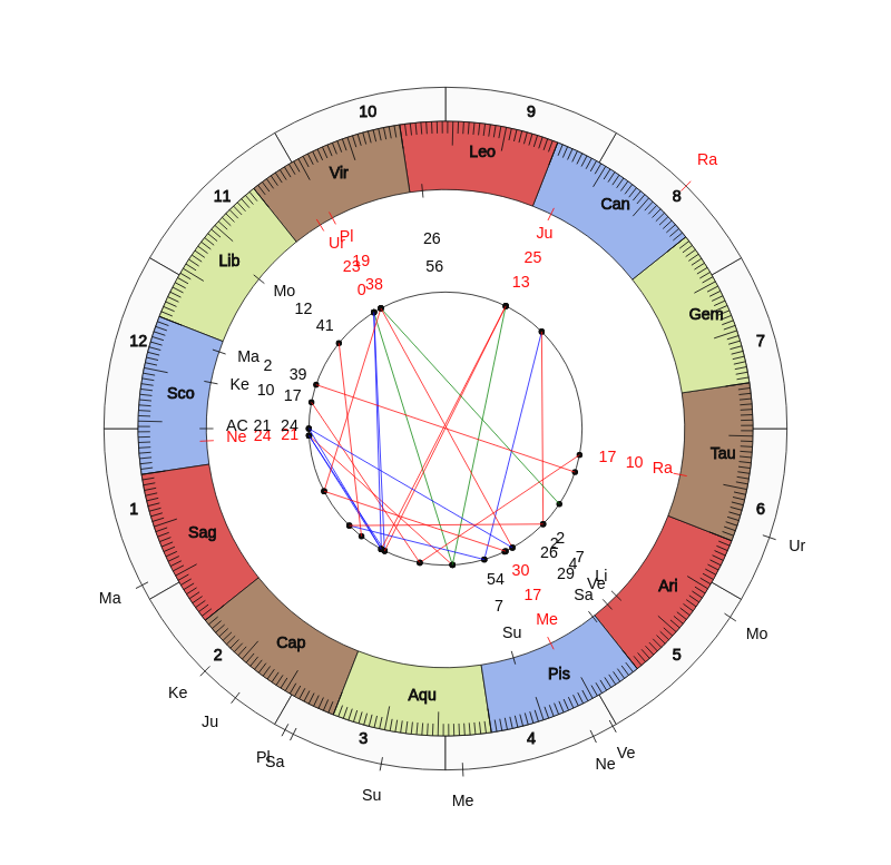 NHL Hockey Anaheim Ducks Dallas Eakins Game Day astrology