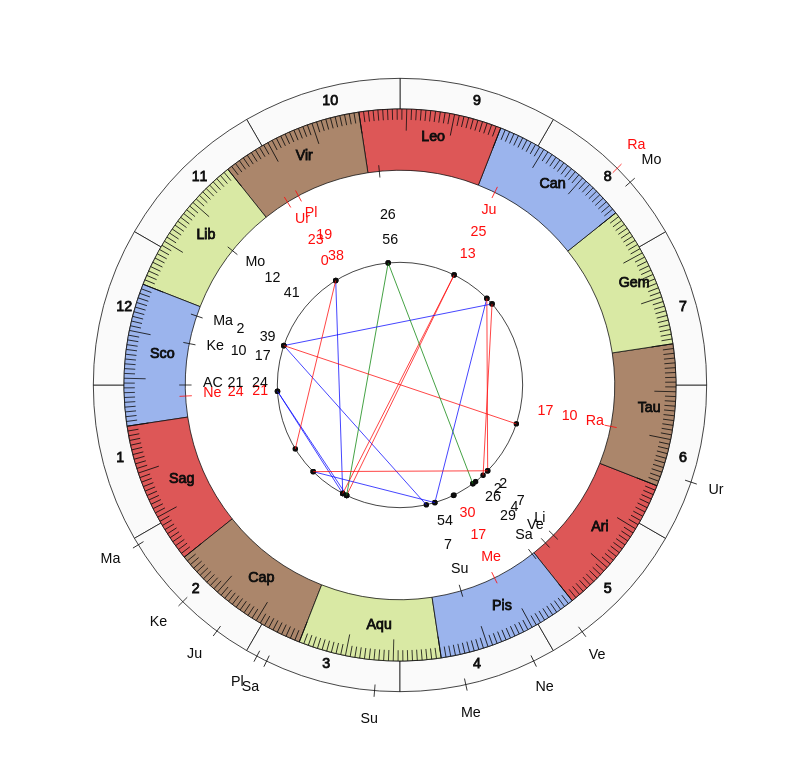 nhl Hockey Anaheim Ducks Dallas Eakins Game Day astrology