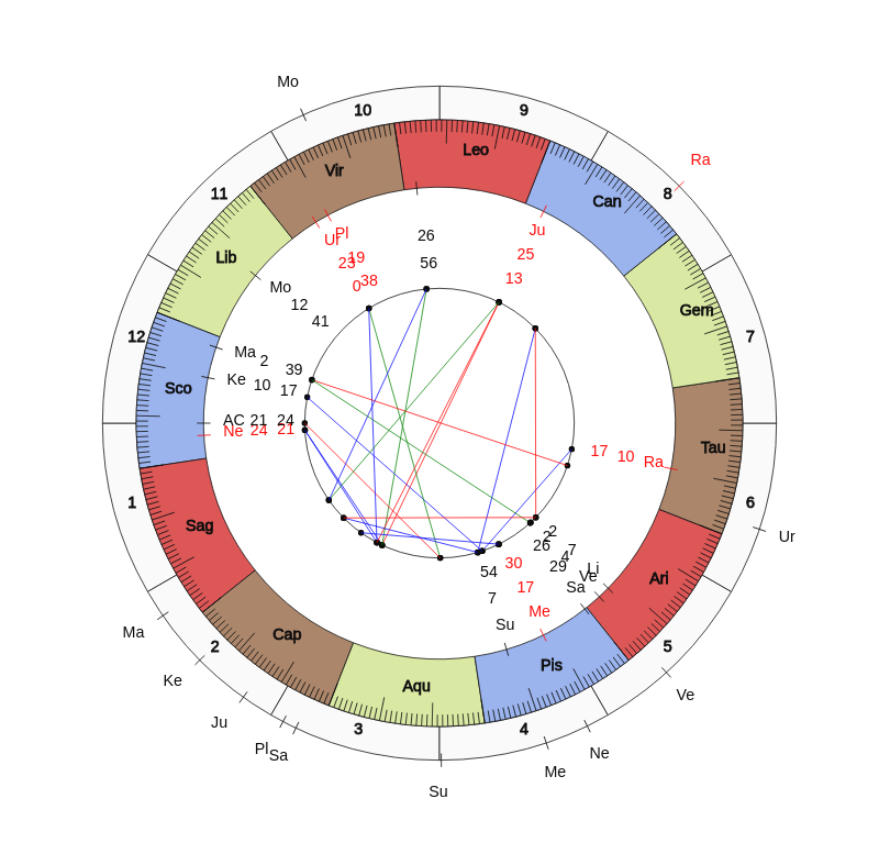 NHL Hockey Anaheim Ducks Dallas Eakins Game Day astrology