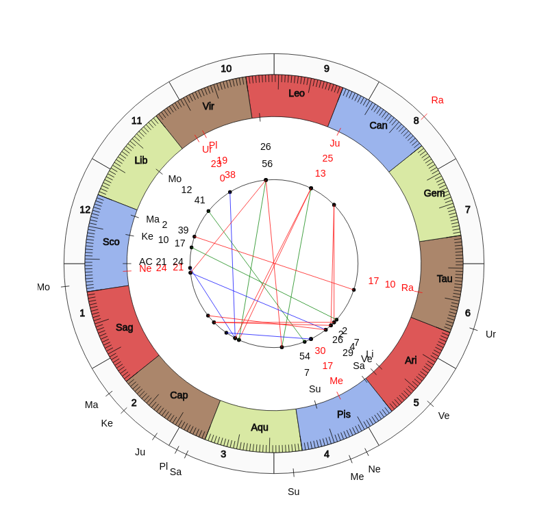 nhl Hockey Anaheim Ducks Dallas Eakins Game Day astrology