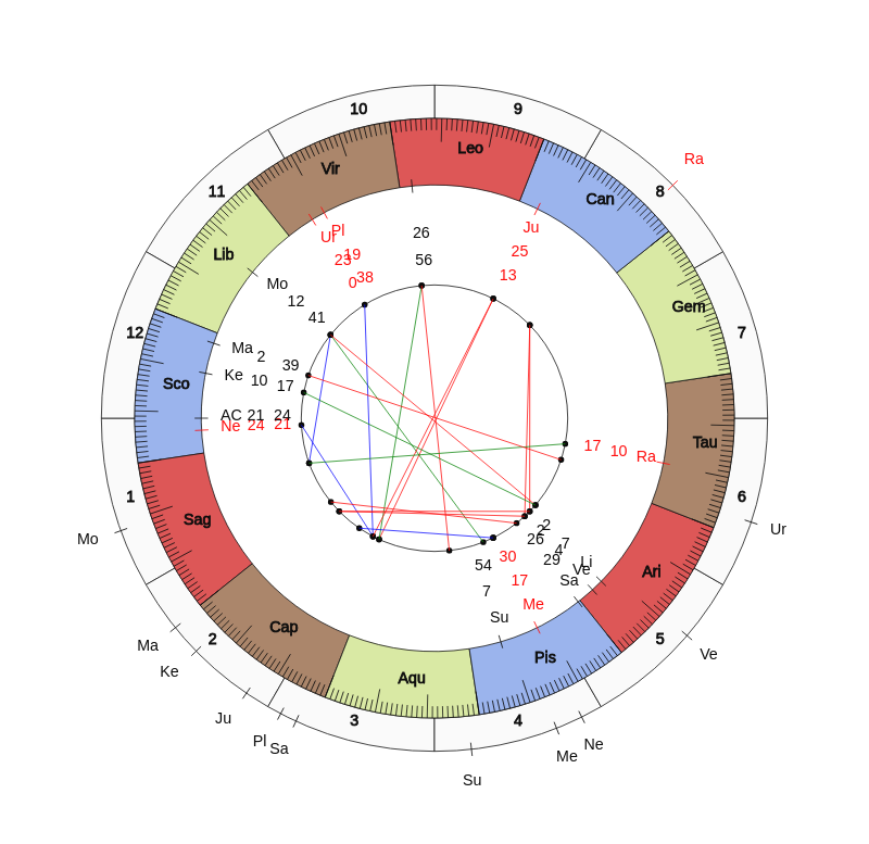 nhl Hockey Anaheim Ducks Dallas Eakins Game Day astrology