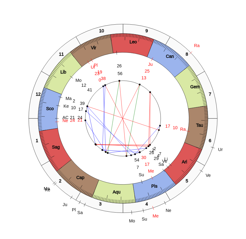 NHL Hockey Anaheim Ducks Dallas Eakins Game Day astrology