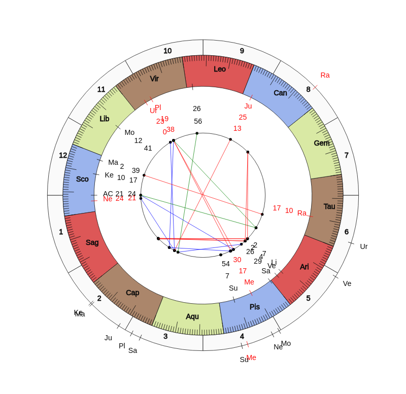 NHL Hockey Anaheim Ducks Dallas Eakins Game Day astrology