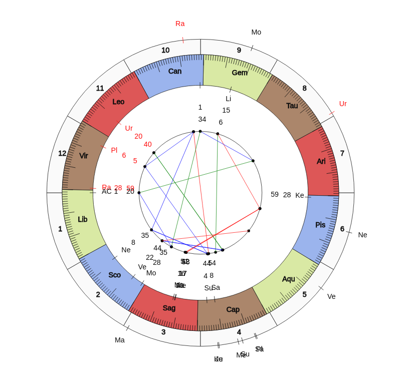 College Basketball Jim Whitesell Game Day Chart College Basketball Buffalo Bulls Jim Whitesell Game Day Chart