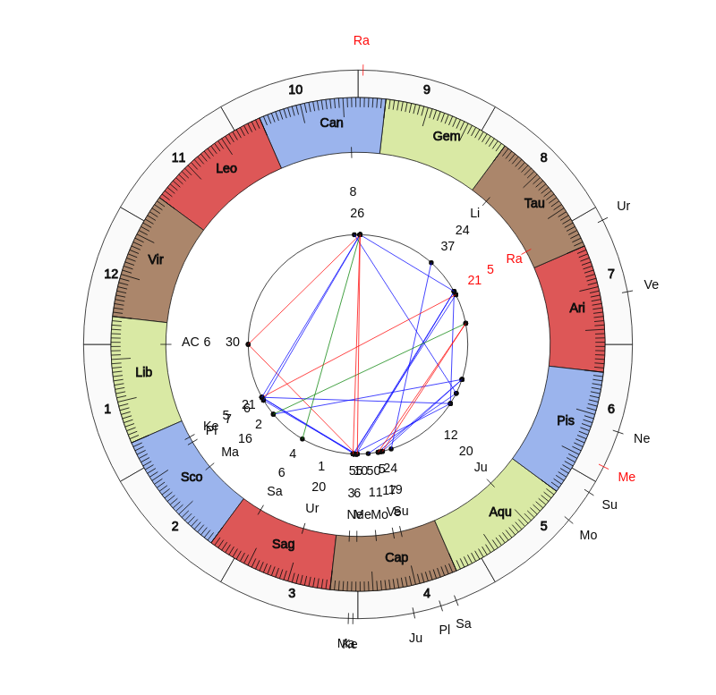 Tennis Kirsten Flipkens Game Day astrology Tennis Kirsten Flipkens Game Day astrology