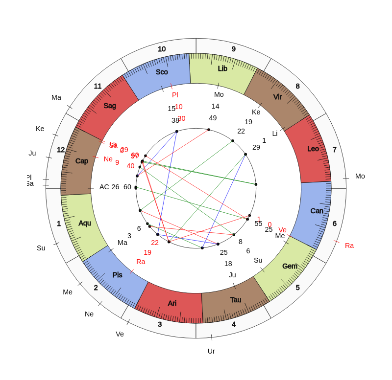 Barnet FC MVP Scott Loach Vedic Game Day Horoscope Barnet FC MVP Scott Loach Vedic Game Day Horoscope