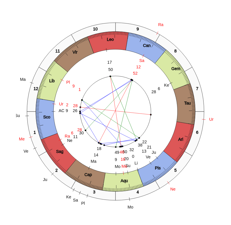 nhl Hockey New Jersey Devils John Hynes Game Day astrology