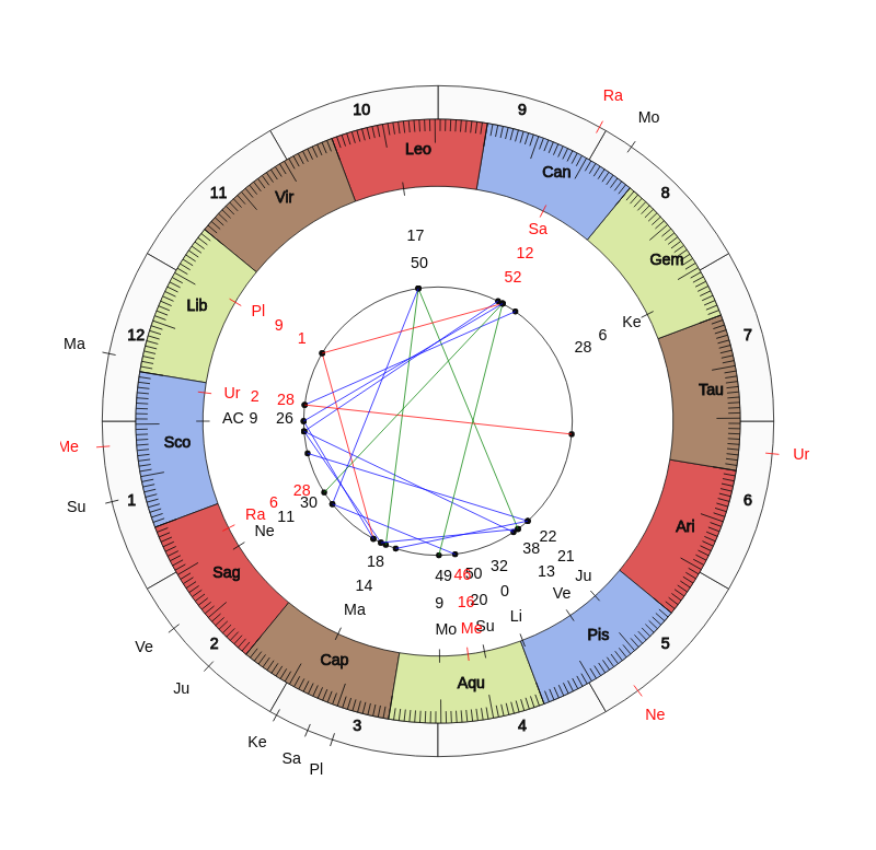 nhl Hockey New Jersey Devils John Hynes Game Day astrology