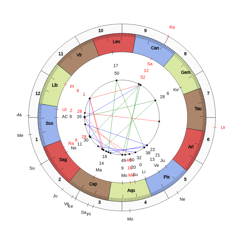 nhl Hockey New Jersey Devils John Hynes Game Day astrology