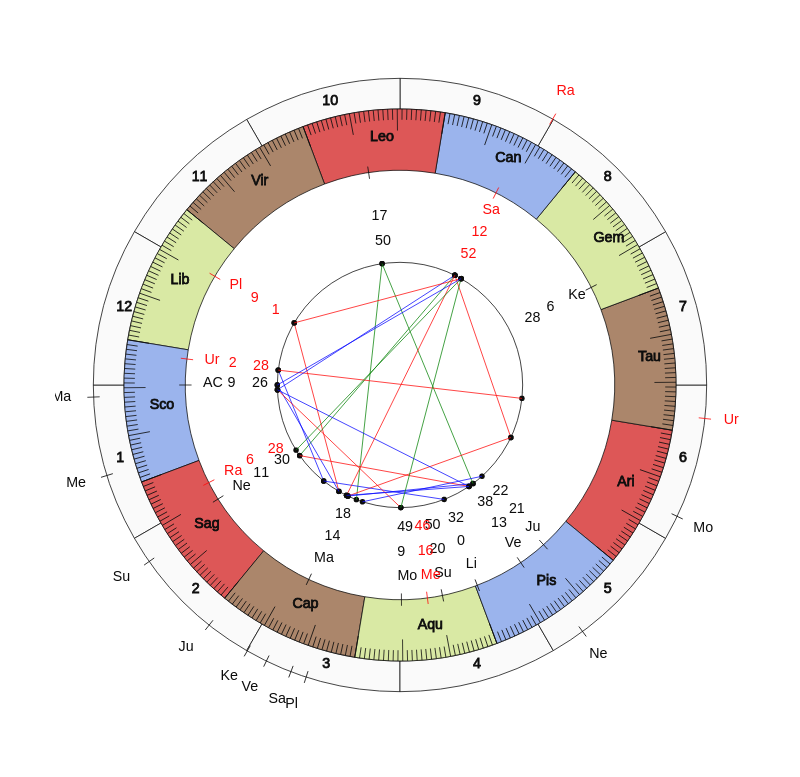 nhl Hockey New Jersey Devils John Hynes Game Day astrology