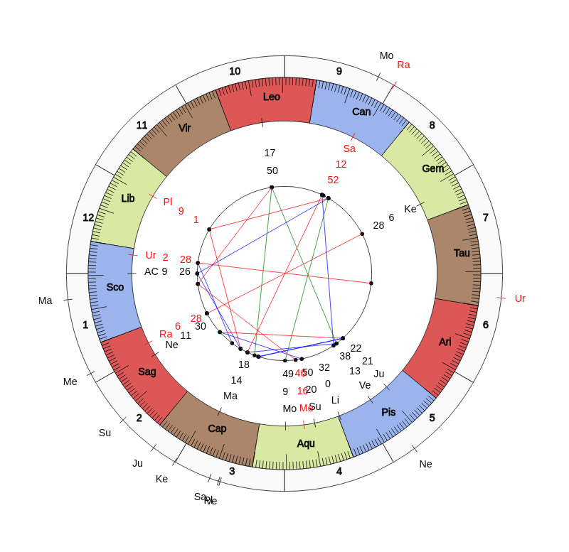 nhl Hockey New Jersey Devils John Hynes Game Day astrology