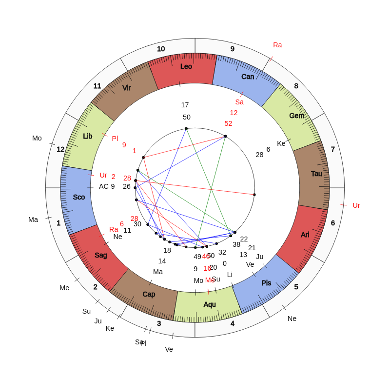 nhl Hockey New Jersey Devils John Hynes Game Day astrology