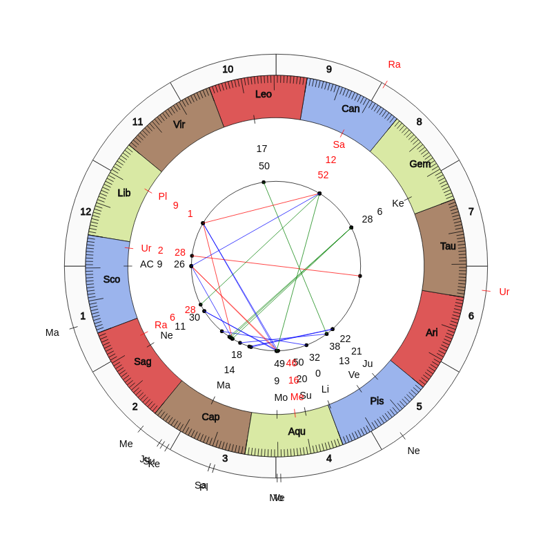 nhl Hockey New Jersey Devils John Hynes Game Day astrology