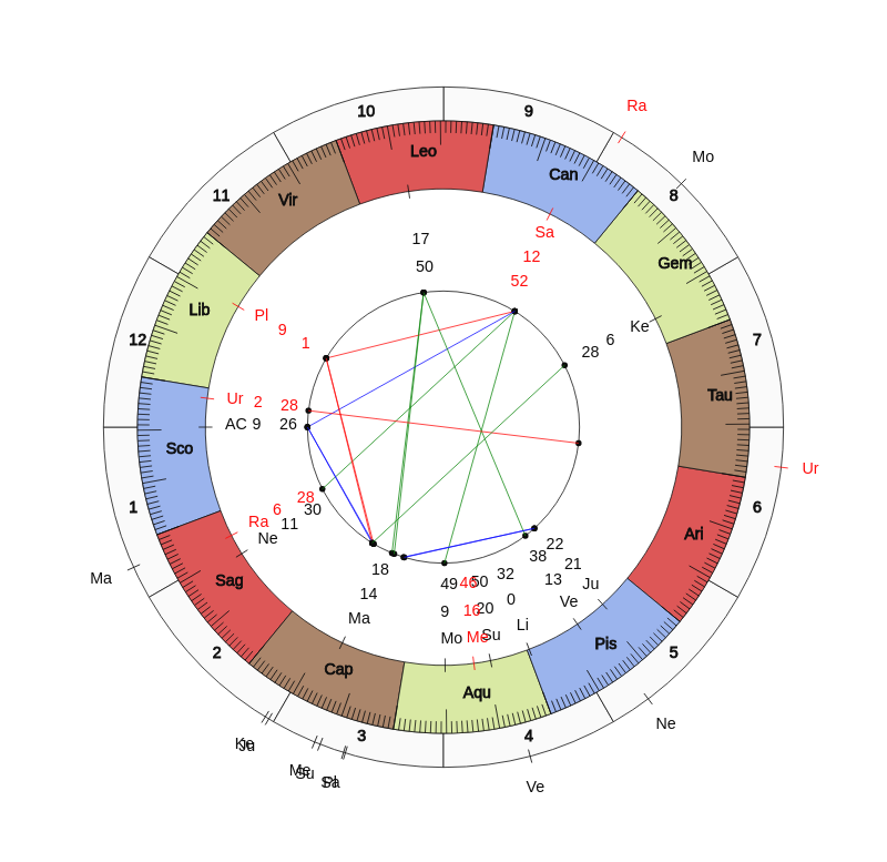 nhl Hockey New Jersey Devils John Hynes Game Day astrology