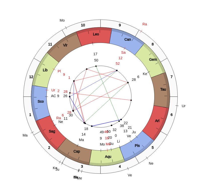 nhl Hockey New Jersey Devils John Hynes Game Day astrology