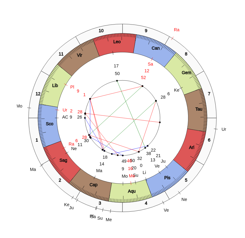 nhl Hockey New Jersey Devils John Hynes Game Day astrology