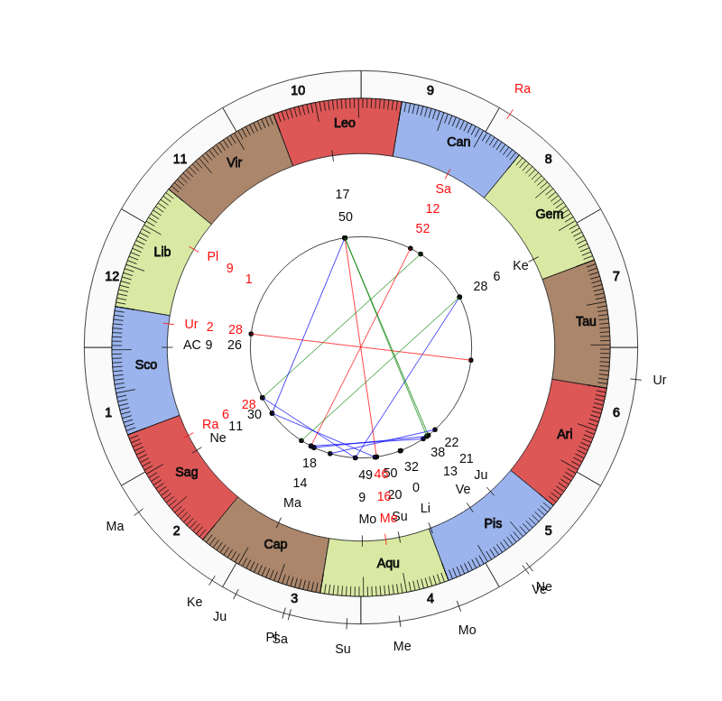 nhl Hockey New Jersey Devils John Hynes Game Day astrology
