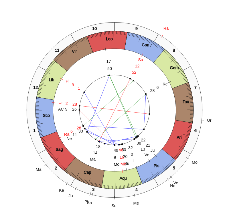 NHL Hockey New Jersey Devils John Hynes Game Day astrology