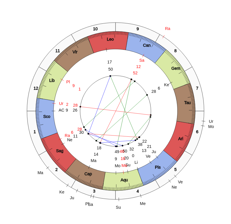 NHL Hockey New Jersey Devils John Hynes Game Day astrology