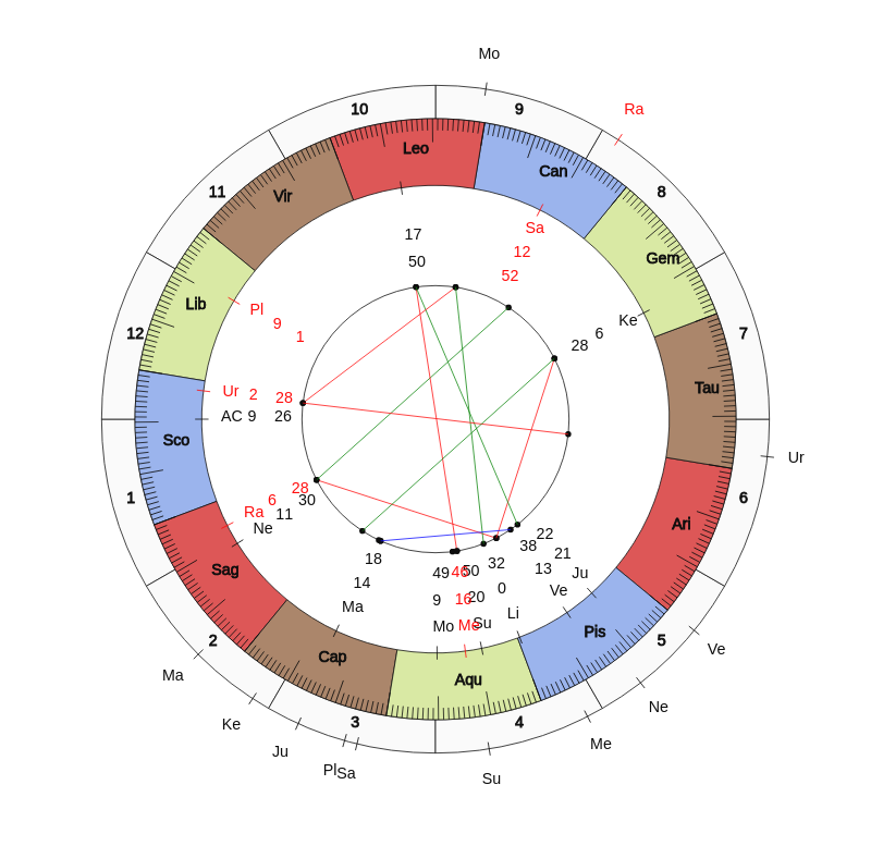 NHL Hockey New Jersey Devils John Hynes Game Day astrology