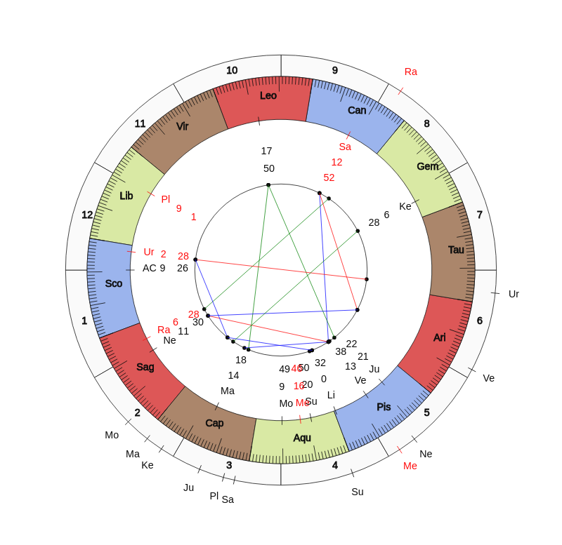 nhl Hockey New Jersey Devils John Hynes Game Day astrology