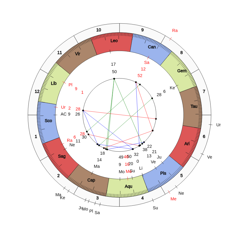 NHL Hockey New Jersey Devils John Hynes Game Day astrology
