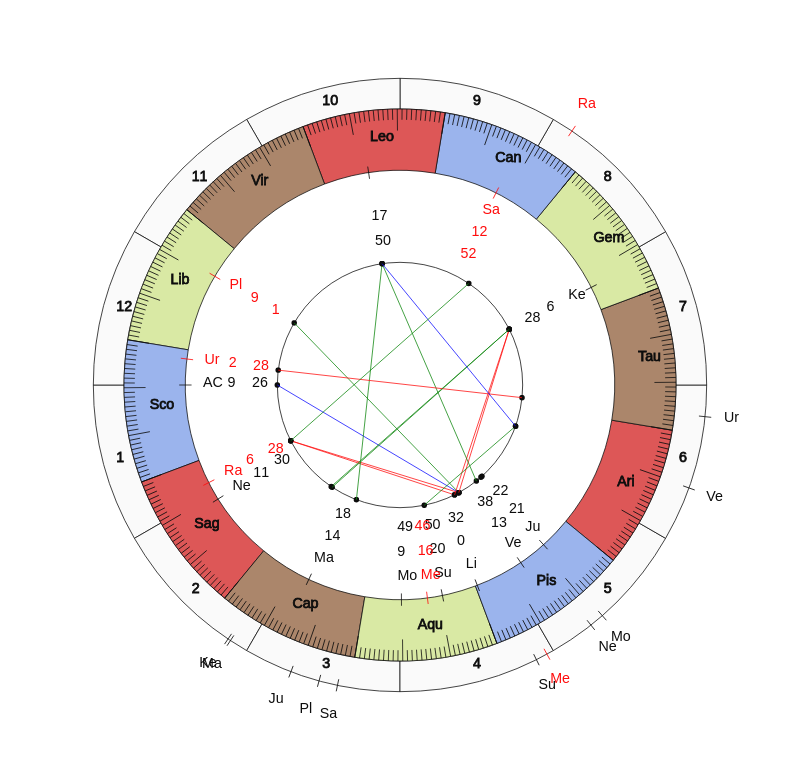 nhl Hockey New Jersey Devils John Hynes Game Day astrology