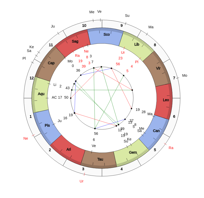 NBA Basketball New York Knicks David Fizdale Game Day astrology