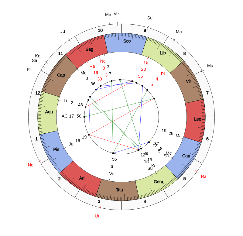 NBA Basketball New York Knicks David Fizdale Game Day astrology