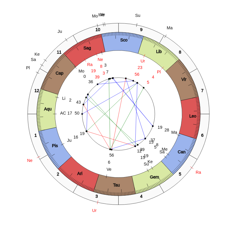 NBA Basketball New York Knicks David Fizdale Game Day astrology