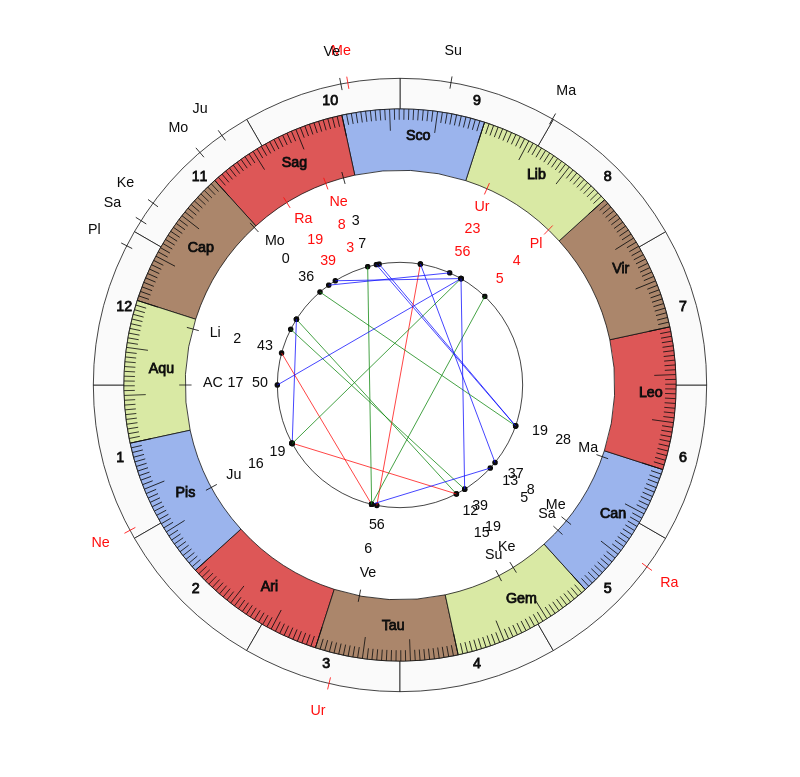NBA Basketball New York Knicks David Fizdale Game Day astrology