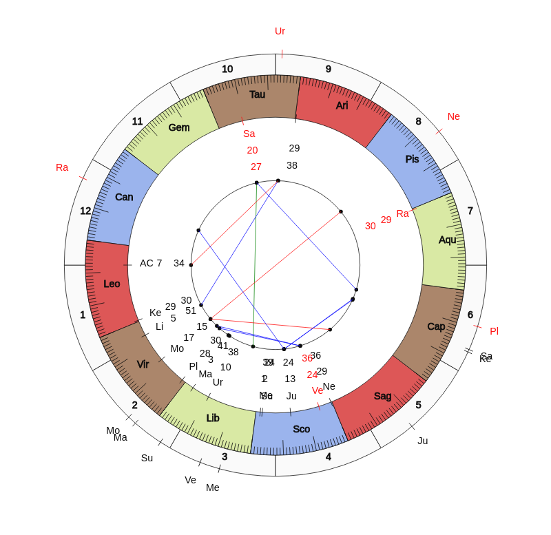 College Football Kansas Jayhawks Les Miles Game Day astrology