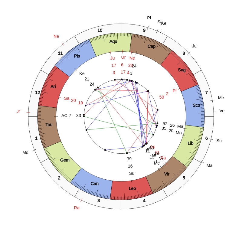 Boxer Jonathan Santana Vedic Birth Horoscope Boxer Jonathan Santana Vedic Birth Horoscope