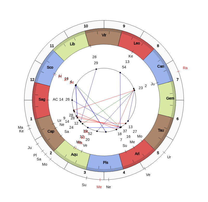 Urawa Red Diamonds MVP Fabrício Vedic Game Day Horoscope Urawa Red Diamonds MVP Fabrício Vedic Game Day Horoscope
