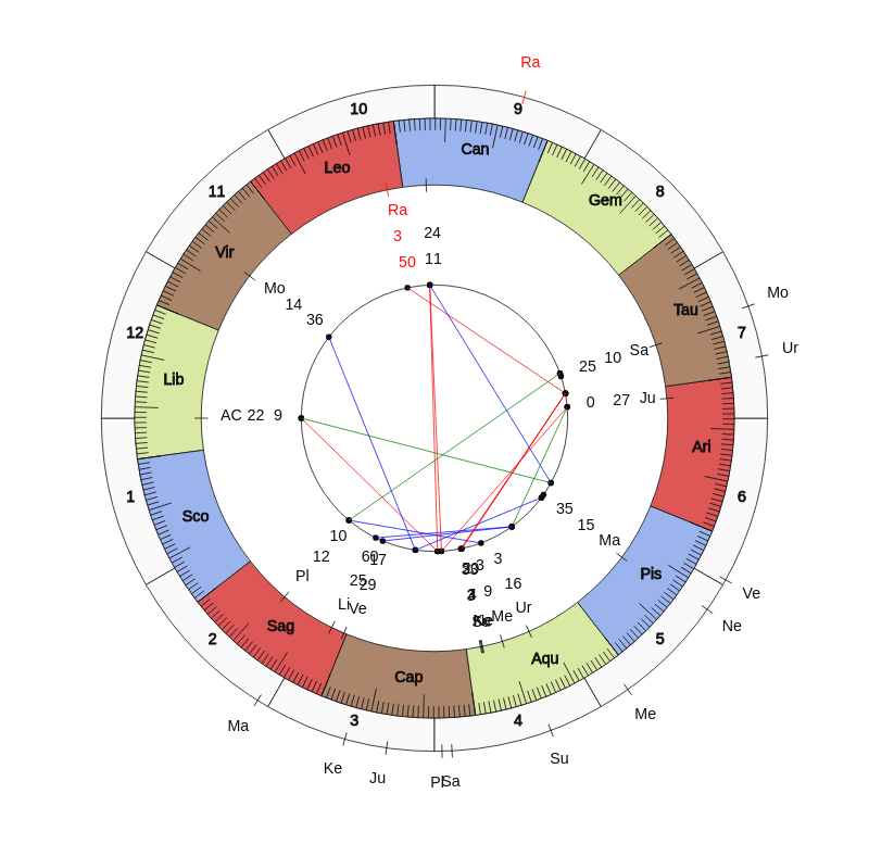 Kemerspor 2003 MVP Mustafa Inan Vedic Game Day Horoscope Kemerspor 2003 MVP Mustafa Inan Vedic Game Day Horoscope